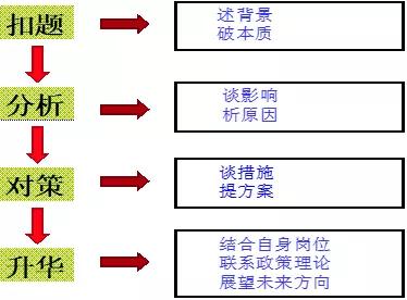 结构化面试中的套话深度分析与策略应用之道