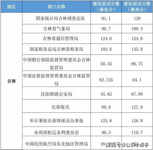 国考2024分数线概览，洞悉考试趋势与应对策略揭秘