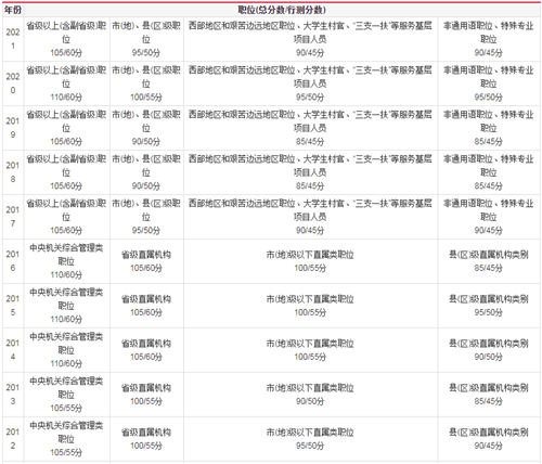 公务员考试分数线全面解析，洞悉及格边缘，把握备考方向攻略