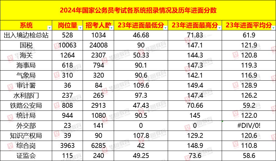 2024年国考各岗位分数线详解，洞悉考试要求，助力考生高效备考