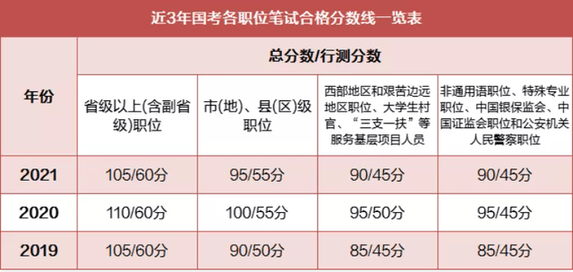 公务员考试分数线深度解析，探寻录取门槛背后的意义