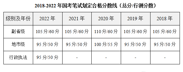 2023年公务员考试分数线深度解析与探讨