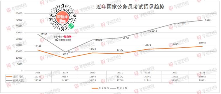 2024国考各岗位进面分数线深度解析与预测