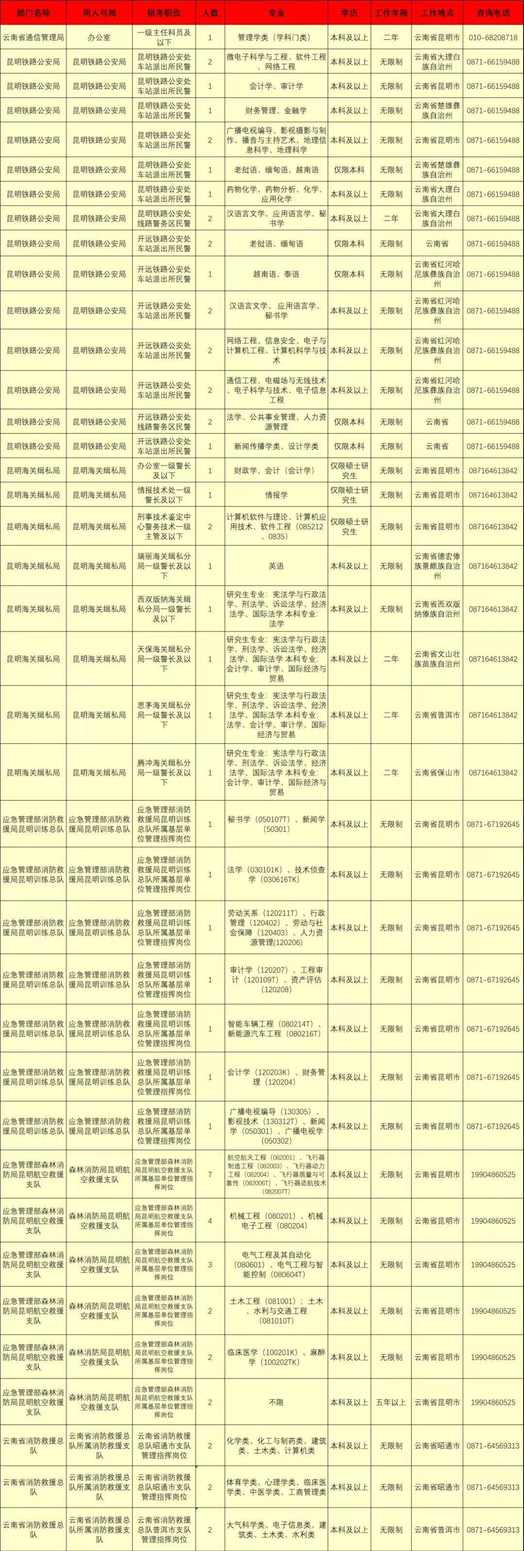 国考与省考岗位表深度解读与探讨