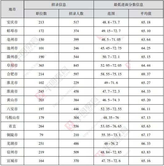 安徽公务员考试分数深度解析