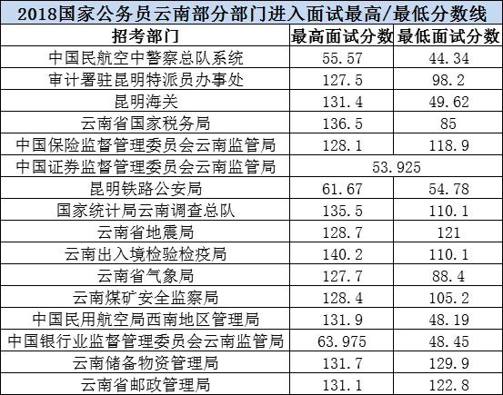 国家公务员考试分数线的确定，过程、因素与标准解析