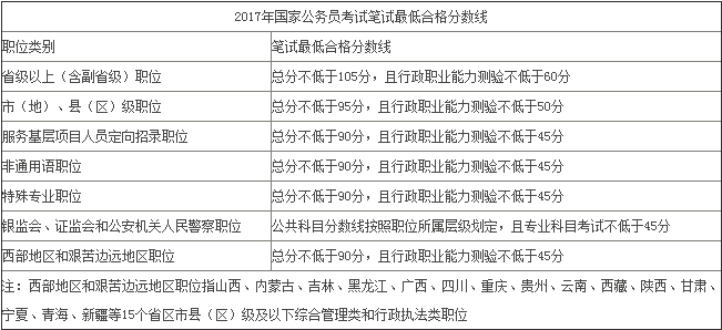 国家公务员考试进面名单官网解读及指南