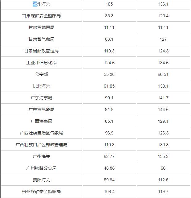 国家公务员考试进面名单，选拔精英的关键环节