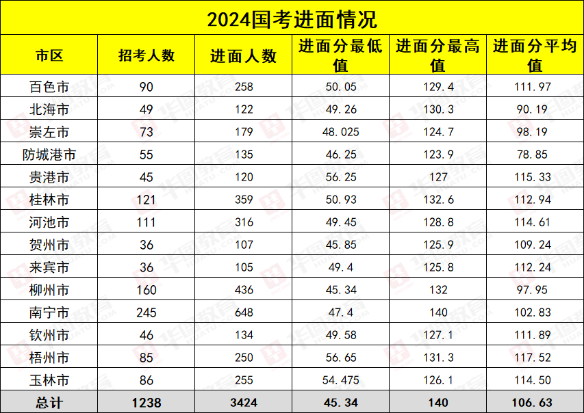 广西公务员入面分数线趋势分析（2024版）及备考策略指南