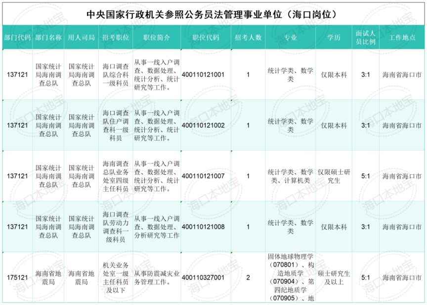 国考职位表 2025岗位详解概览