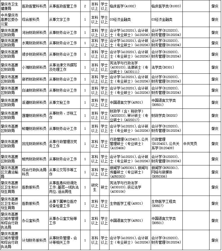 国家公务员招考岗位职位表概览及其重要性解析