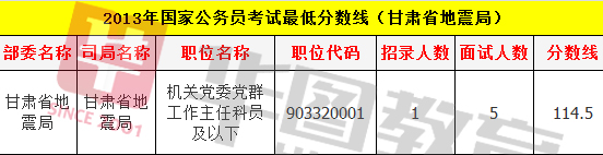 国家公务员成绩比例深度解析与探讨