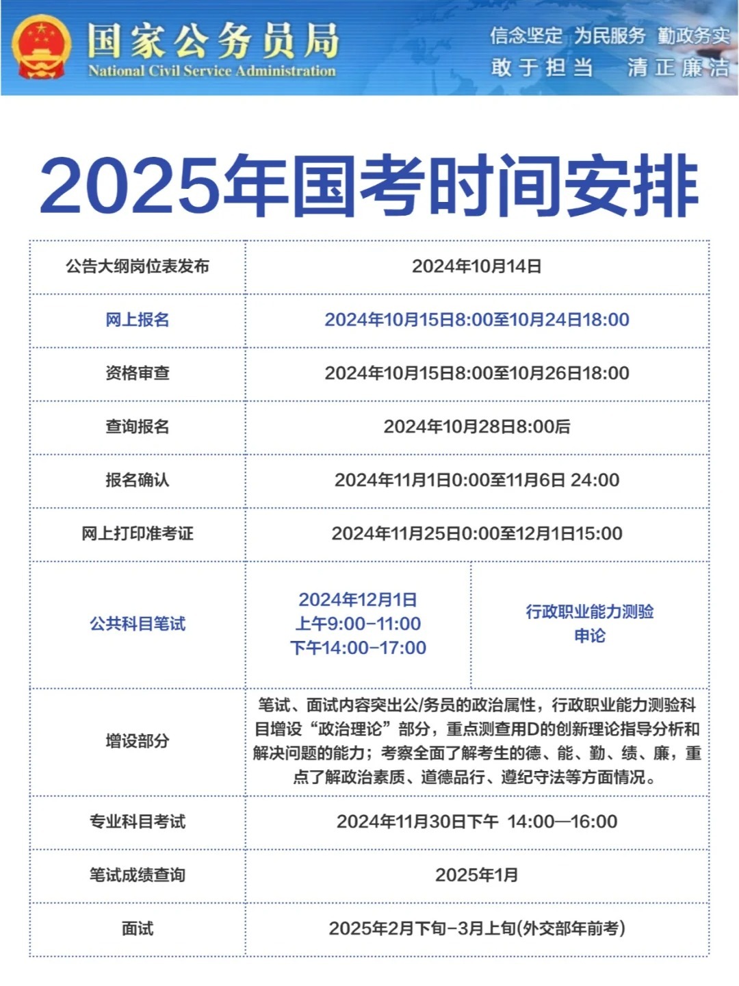 2025年公务员考试时间解析及重要信息汇总