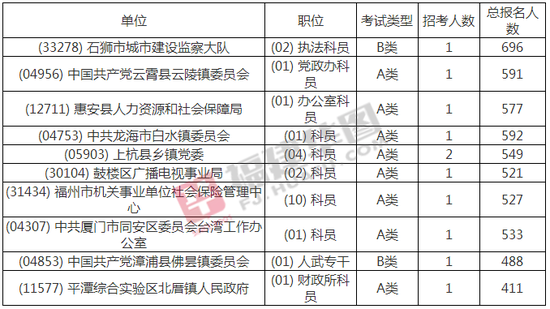 福建省公务员考试职位表深度解读与前瞻分析