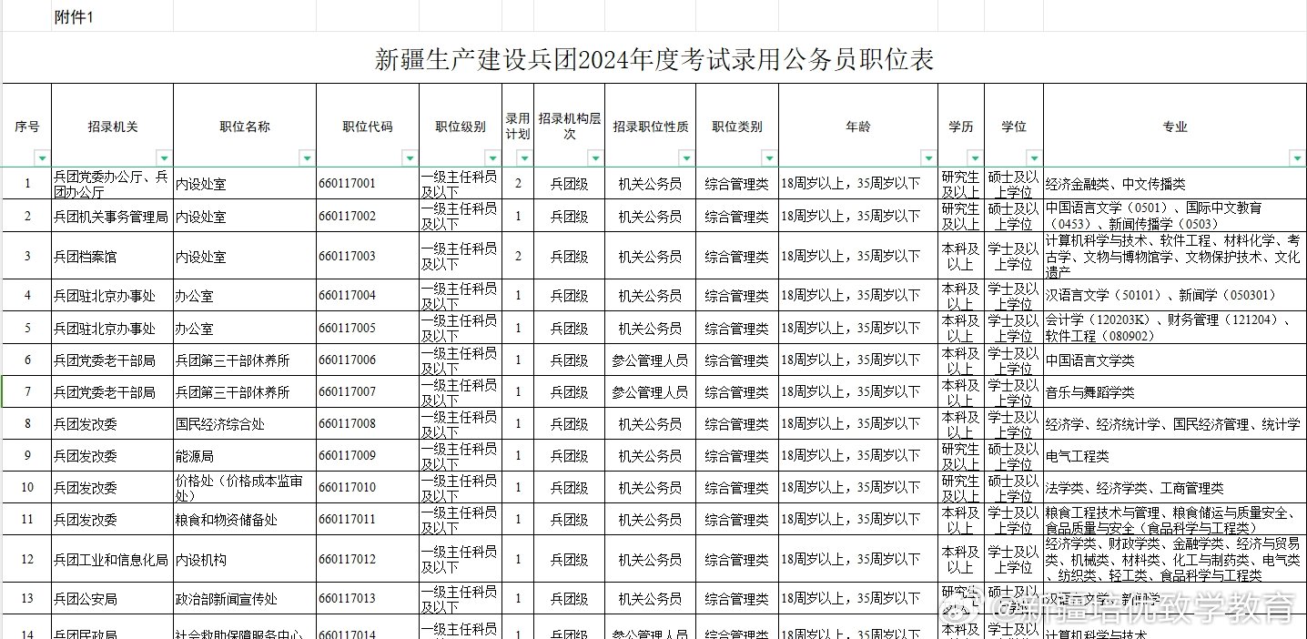 新疆公务员考试2024岗位表全面解析