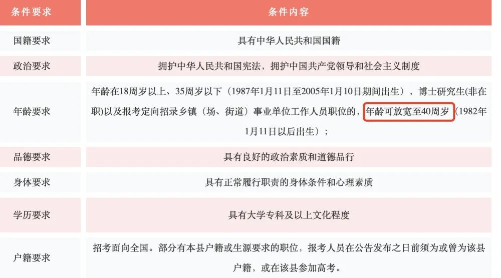 公务员录用的年龄限制政策，开放与探究