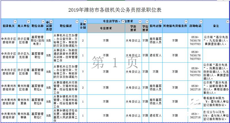 公务员录用规定详解