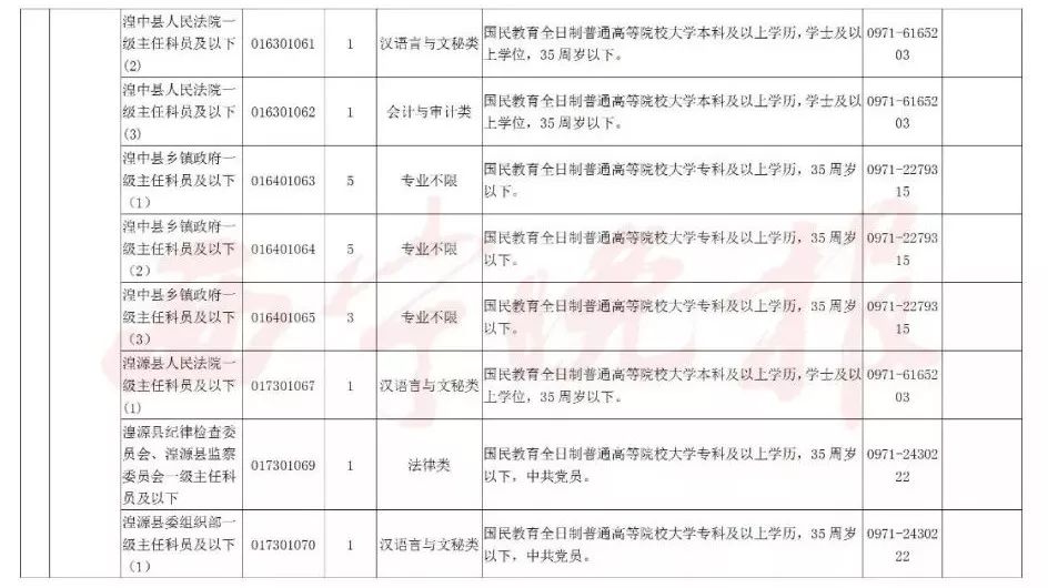 公务员录用规定（试行）实施影响分析