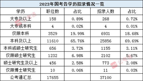 公务员岗位一览表2024，洞悉未来职业发展蓝图