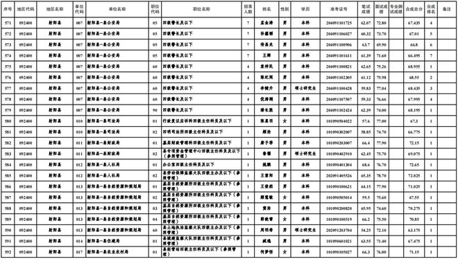 2024年公务员体检新政策，放宽标准，更强调人性化关怀