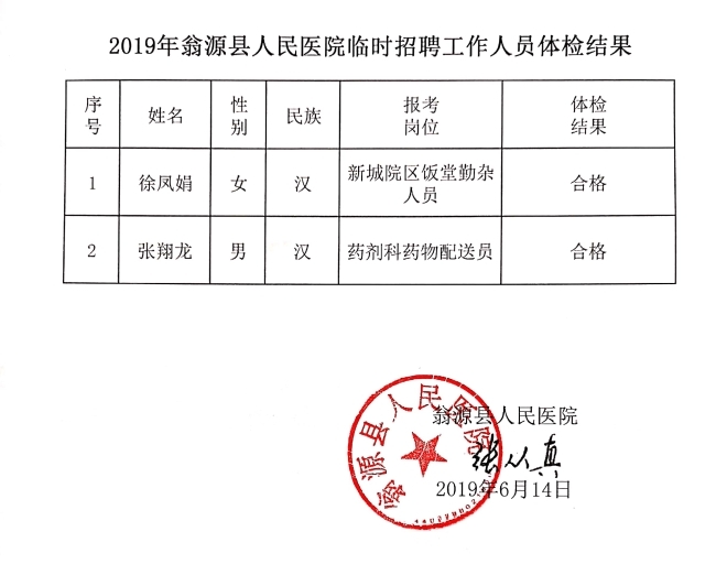 解读公务员体检规定与要求，2016版第140号文件详解