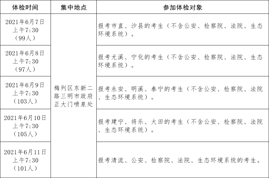 公务员入职健康检查全面解析及体检项目表概览