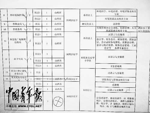 放宽公务员体检标准，探索及启示