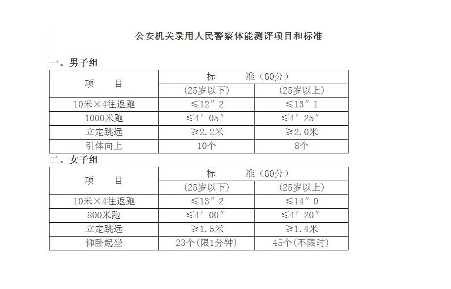 公务员体检标准修改进度与影响分析