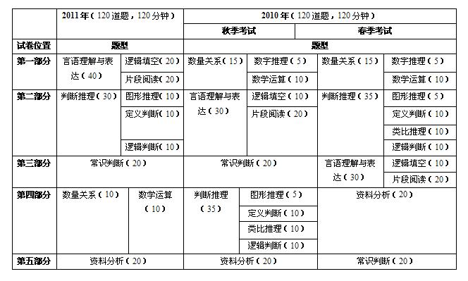 公务员备考高效策略，题型计划表与实施指南