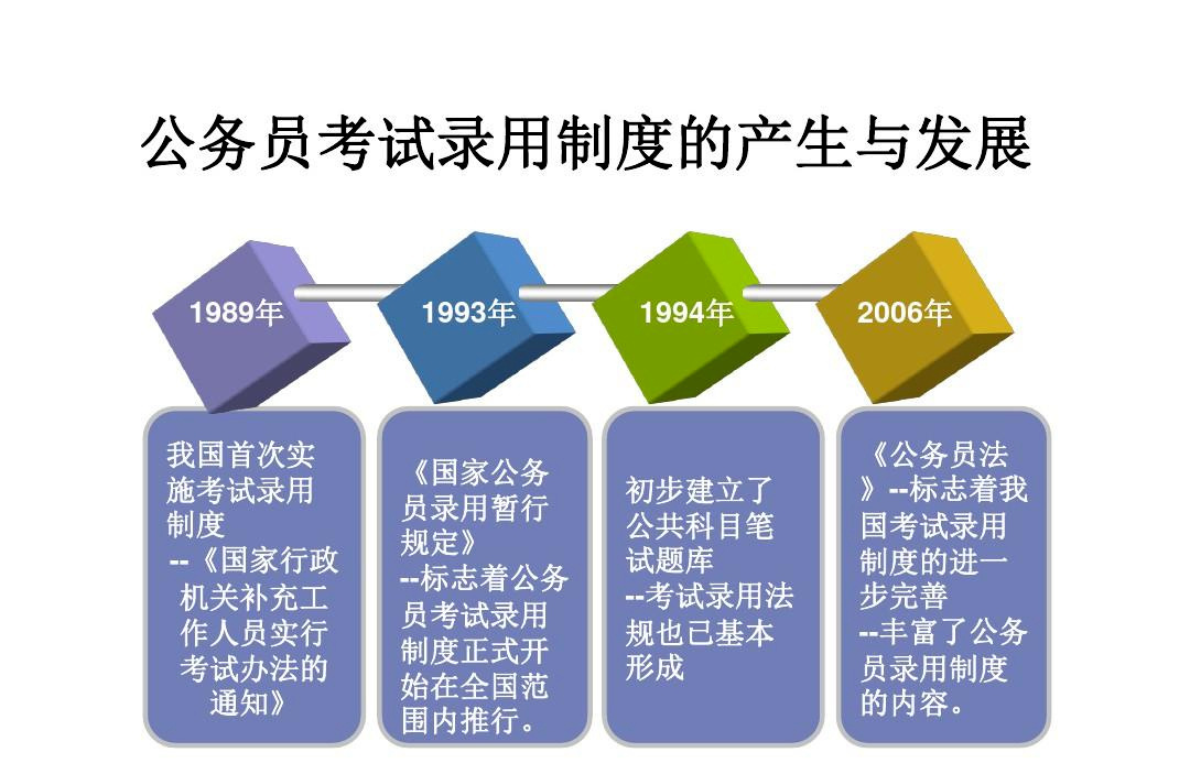 公务员考试录取规则，选拔人才的公正之路探究