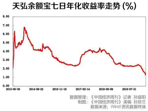 大额存单进入一时代，市场变革与投资者应对策略