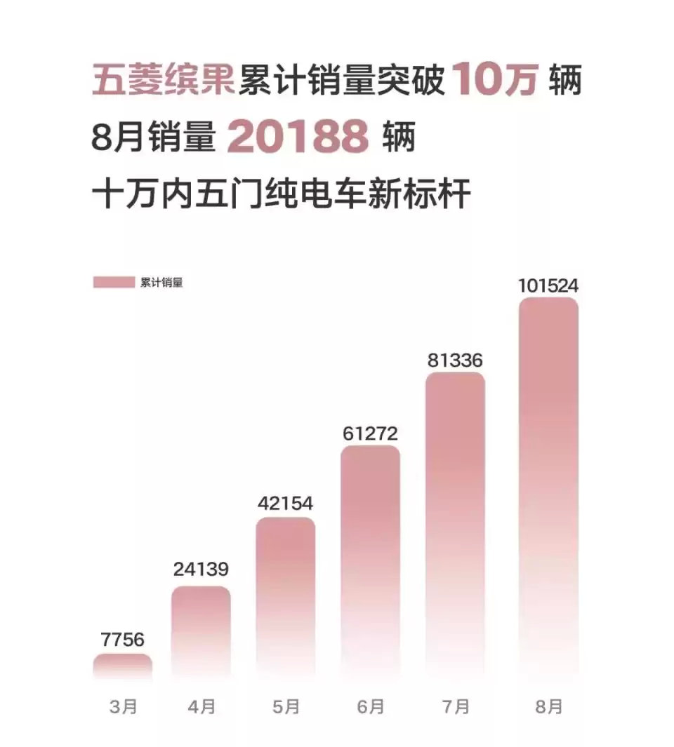 新能源汽车销量破万辆，趋势、挑战与前景展望