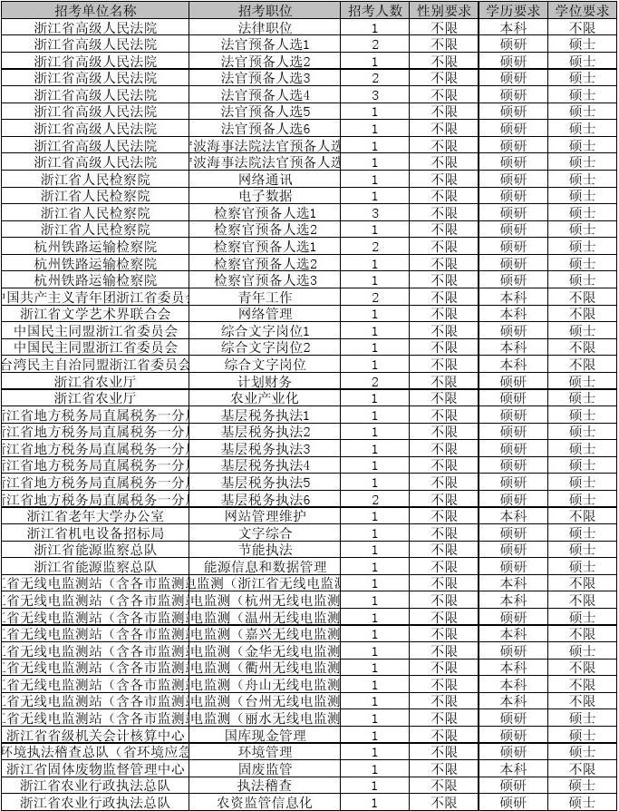 公务员报考条件详解，入门门槛与要求一览表