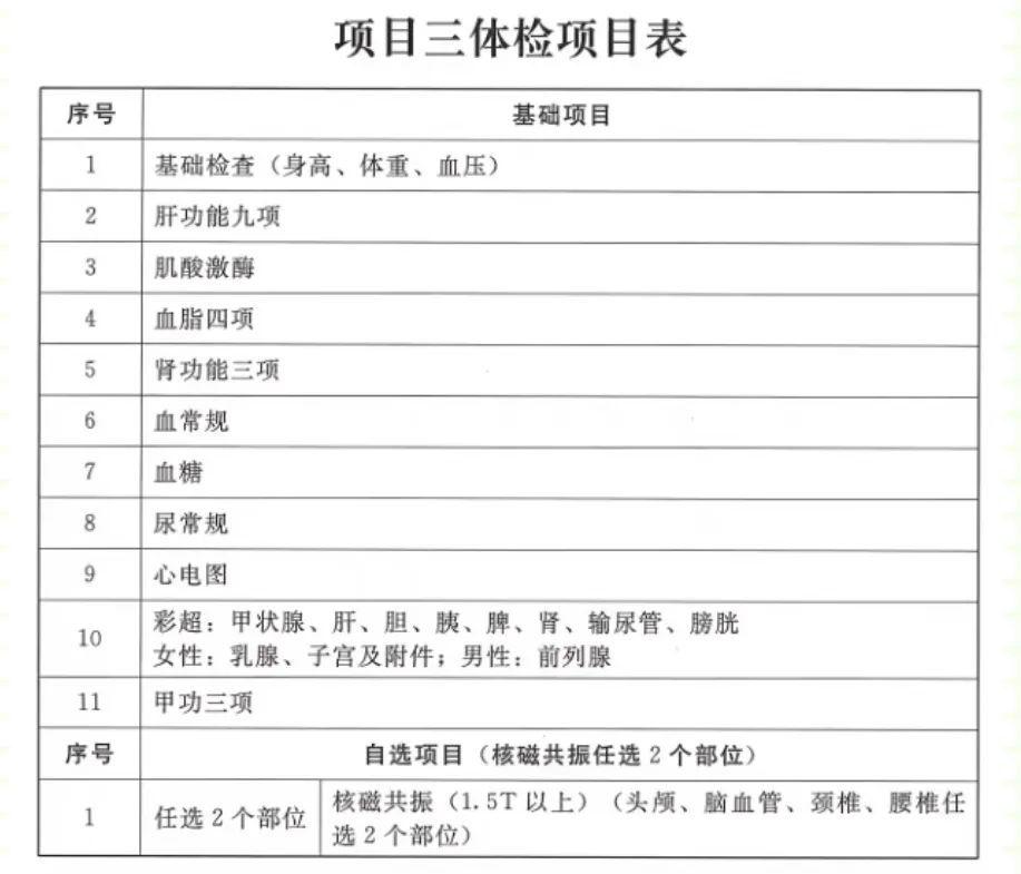 2024年公务员体检标准放宽，展望及影响分析