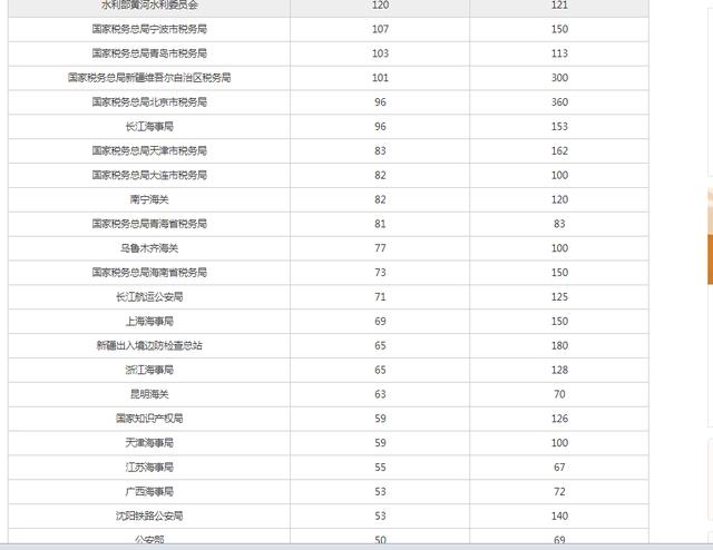 国考年龄上限政策背后的考量与探讨