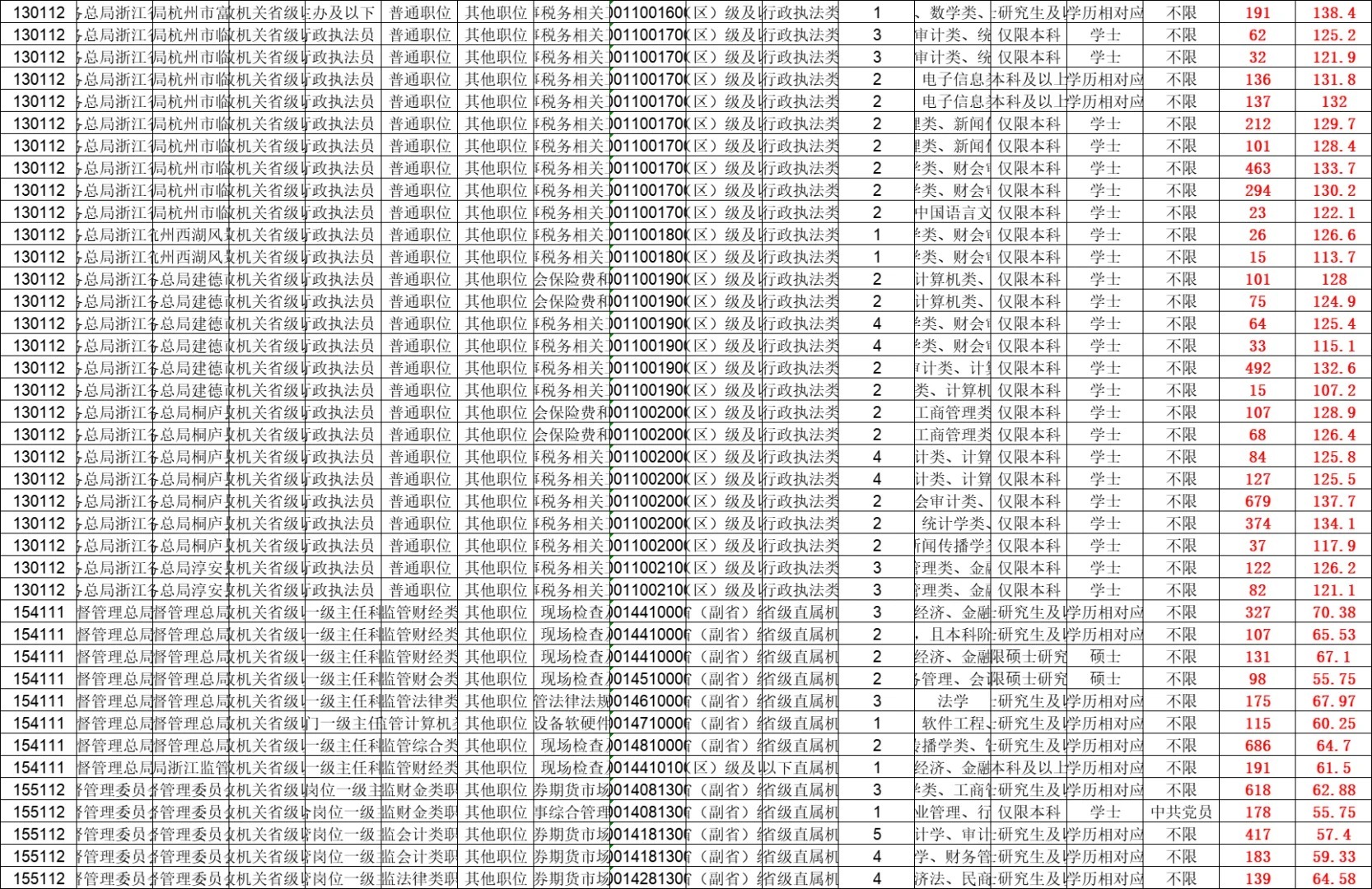 国考岗位2024职位表XLS解析与前瞻，洞悉职位趋势及报考策略