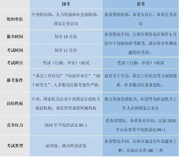 全面解析，如何成功考取公务员职位的攻略与指南