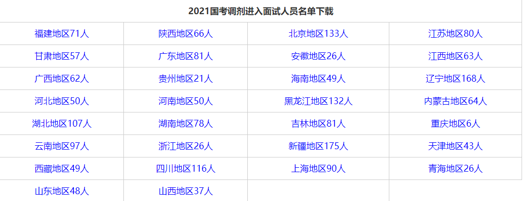 XXXX年国考面试名单公示通知发布