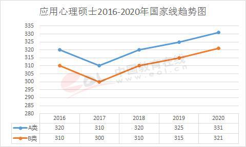 近几年考公趋势深度解析与现象观察