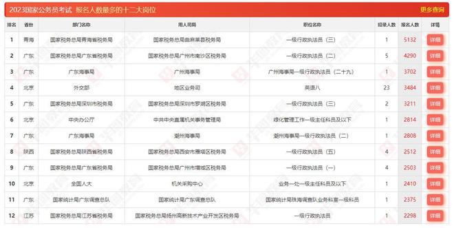 2023年国家公务员考试报名全面解析及指导