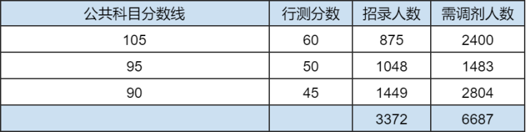 公务员调剂职位表解读与解析