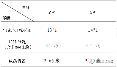 公务员录用体检表，选拔环节中的关键一环