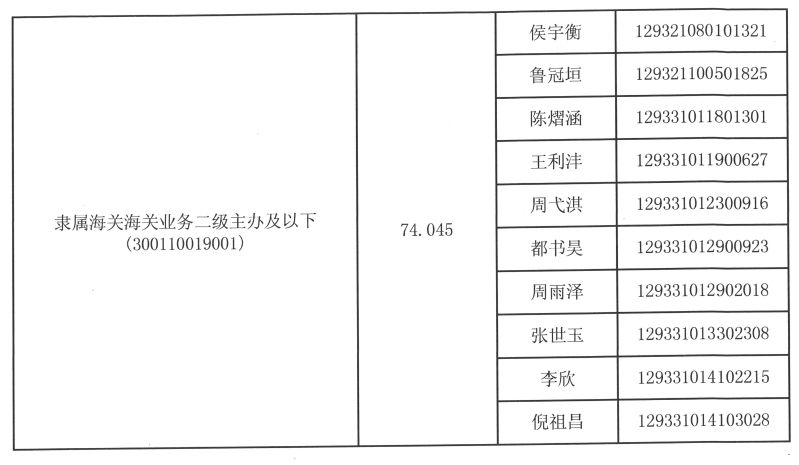 大连市公务员公示名单公布，透明公开展现政府公信力