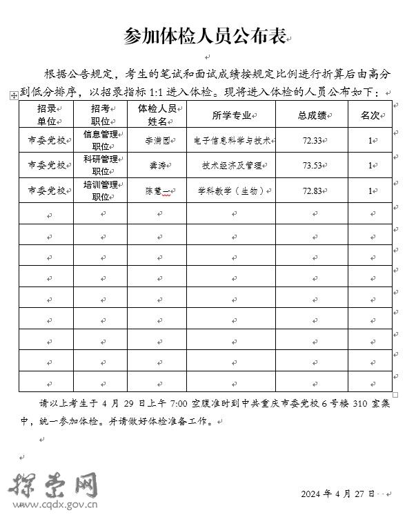 2024年公务员体检标准概览