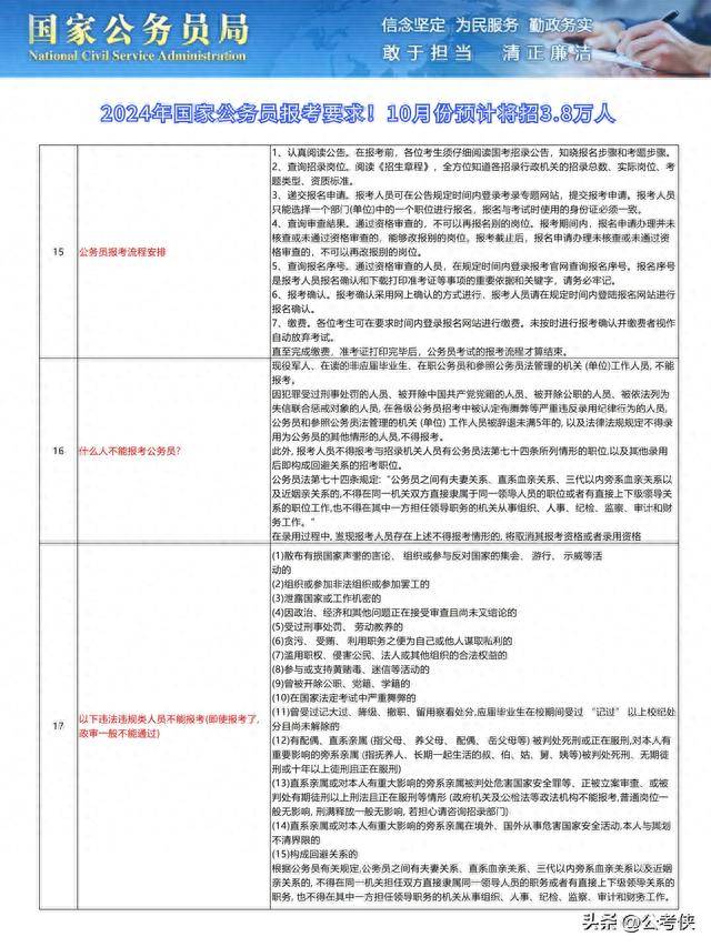 公务员报名要求概览，为何它们至关重要？