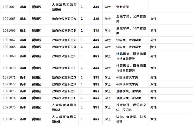 公务员报考条件详解及一览表