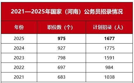 面向未来的国考报名指南，国家公务员考试官网入口深度探讨（以2025年国考为例）