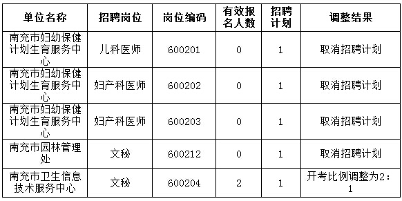 事业单位岗位调剂深度解读与探讨