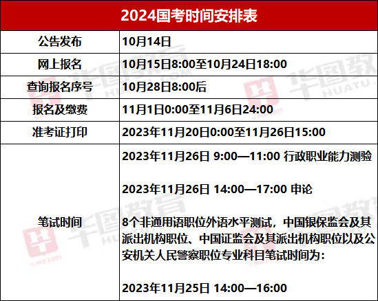 备战2024国家公务员考试，策略、内容全解析与建议