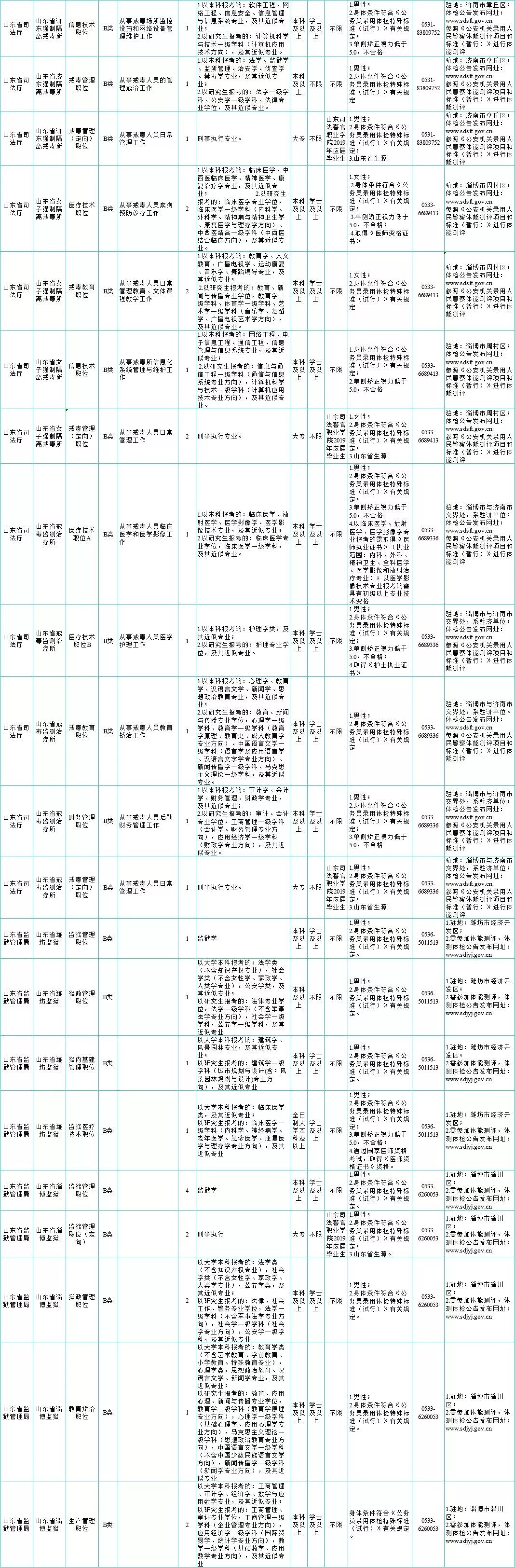 国家公务员考试职位表深度解析与探讨